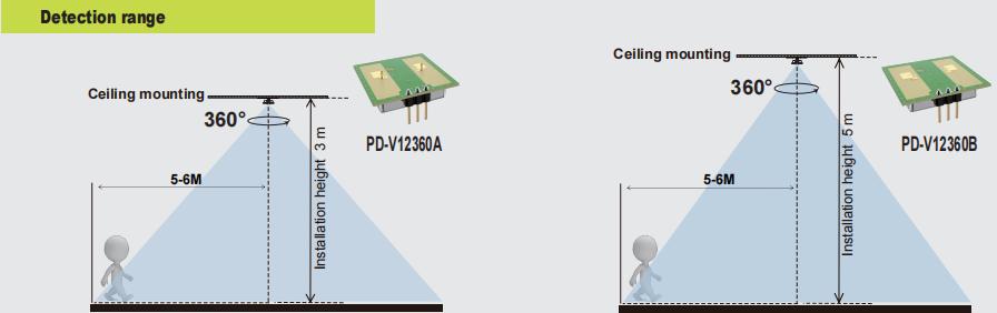 New Pdlux PD-V12360A/B-سنسور حرکت مایکروویو 24GHz 360 درجه برای روشنایی و امنیت